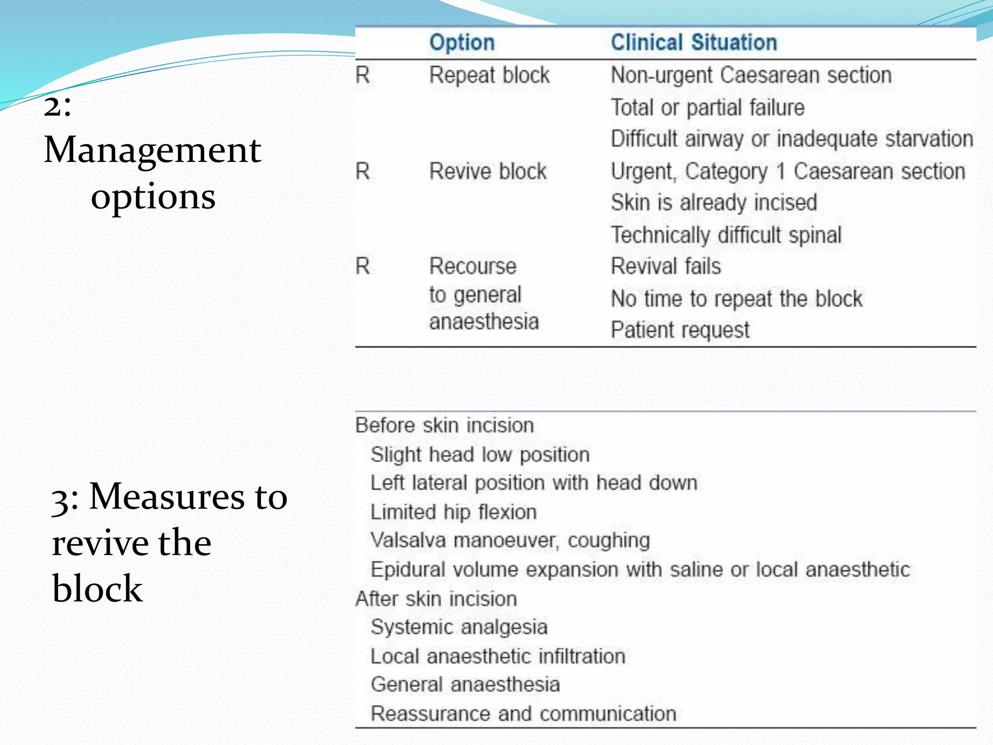 2:
Management
options
3: Measures to
revive the
block
 