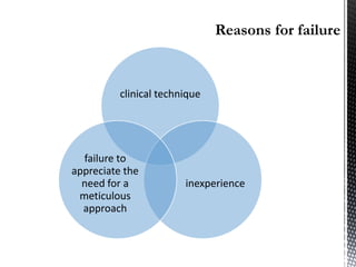 clinical technique
inexperience
failure to
appreciate the
need for a
meticulous
approach
 