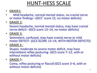 HUNT-HESS SCALE
• GRADE1:
•
Mild headache, normal mental status, no cranial nerve
or motor findings –(GCS* score 15, no motor deficits)
• GRADE 2:
Severe headache, normal mental status, may have cranial
nerve deficit –(GCS score 13–14, no motor deficits)
• GRADE 3:
Somnolent, confused, may have cranial nerve or mild
motor DEFICIT- (GCS SCORE 13–14, WITH MOTOR DEFICITS)
• GRADE 4 :
Stupor, moderate to severe motor deficit, may have
intermittent reflex posturing- (GCS score 7–12, with or
without motor deficits)
• GRADE 5:
Coma, reflex posturing or flaccid (GCS score 3–6, with or
without motor deficits)
65

 