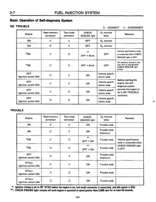 Subaru ea82 servicemanual-complete