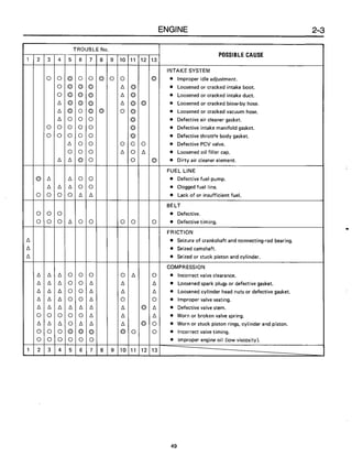 Subaru ea82 servicemanual-complete