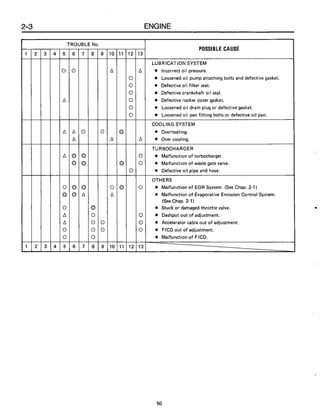 Subaru ea82 servicemanual-complete