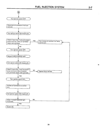 Subaru ea82 servicemanual-complete