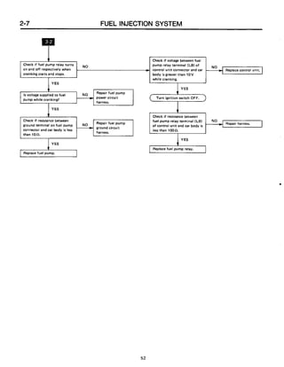 Subaru ea82 servicemanual-complete