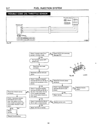 Subaru ea82 servicemanual-complete