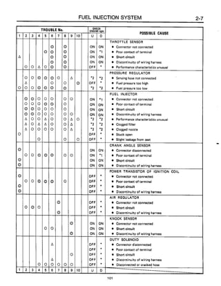 Subaru ea82 servicemanual-complete