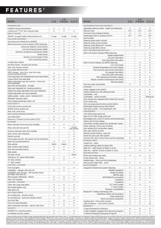 MODEL 2.0i
2.0i
Premium 2.0i-SMODEL 2.0i
2.0i
Premium 2.0i-S
TRANSMISSION
6-speed manual transmission • •
Lineartronic™ CVT with manual mode • • •
SAFETY RATING
ANCAP2
occupant safety rating (maximum 5) 5-star 5-star 5-star
COLLISION AVOIDANCE
Symmetrical All-Wheel Drive (SAWD) • • •
Vehicle Dynamics Control system (VDC) featuring: • • •
Electronic Stability Control (ESC) • • •
Anti-lock Braking System (ABS) • • •
Electronic Brakeforce Distribution (EBD) • • •
Brake Assist • • •
Traction Control System (TCS) • • •
TCS Limited Slip Device • • •
4-wheel disc brakes • • •
Hill Start Assist - forward and reverse • • •
Rear view reverse camera • •
COLLISION PROTECTION
SRS3
airbags - dual front, dual front side,
curtain and driver knee • • •
Front seat belts with pretensioners and load limiters • • •
3 point A/ELR rear seat belts • • •
Height adjustable seat belt anchors - driver and
front passenger • • •
Seat belt warning lights - all seats • • •
Rear seat headrests for 3 seating positions • • •
Height and angle adjustable front seat headrests • • •
Height adjustable rear seat headrests • • •
Safety pedals - brake, clutch / footrest (CVT) • • •
Whiplash reduction seats • • •
Ring-shaped passenger safety cell • • •
CHILD SAFETY
Child seat anchor points (x3) • • •
ISOFIX anchor points (x2) • • •
Rear door child locks • • •
INTELLIGENT DRIVING DYNAMICS
Auto Stop Start • • •
Electronic Throttle Control system (ETC) • • •
EXTERIOR
Body coloured mirrors and door handles • • •
Body coloured rear garnish • • Chrome
type (Sedan)
Chrome coloured insert door handles •
Door mirrors with indicators •
Electric sunroof •
Privacy glass-rear door, rear quarter and rear windscreen •
Rear roof mounted antenna • • •
Rear spoiler Hatch Hatch •
Rear window wiper (hatch) • • •
Roof rack brackets (hatch) • • •
Side spoiler •
Tail pipe covers Sedan
Temporary 16” spare wheel (steel) • • •
16” alloy wheels • •
17” alloy wheels •
LIGHTING - EXTERIOR
Front fog lights • •
Headlights - halogen with auto off • •
Headlights dusk sensing - self-levelling Xenon
low beam with auto off •
Rear bumper reflector(s) - (hatch) • • •
Rear LED stoplight • • •
LIGHTING - INTERIOR
Cabin and cargo area lights • • •
Illuminated ignition ring • • •
Map lights (x2) • • •
AIR-CONDITIONING
Air-conditioning - climate control • •
Air-conditioning - dual zone climate control •
Anti-dust filter • • •
Front and side demisters • • •
Rear windscreen demister - electric with timer • • •
SECURITY
DATADOTTDS®
security system • • •
Immobiliser security system • • •
1. Subaru Australia reserves the right to change mechanical specification and equipment levels without notice. 2. The Australasian New Car Assessment Program (ANCAP) gives consumers consistent information on the level of occupant protection provided by vehicles in
serious front and side crashes. 3. SRS: Supplemental Restraint System. Effective when used in conjunction with seat belts. 4. Bluetooth®
is a registered trademark of Bluetooth SIG Inc. System functionality is subject to the Bluetooth®
wireless technology specification of
individual’s phone. 5. Some parts of the seating are not full natural leather. 6. There may be restrictions on features available for certain devices that are not fully compliant with AVCRP. 7. Available at participating Subaru Retailers only and does not apply to rental and some
other classes of vehicle. For full Capped Price Servicing Program Terms and Conditions visit www.subaru.com.au/service/capped-price-servicing. Subaru BRZ variants are covered by our 3 Year/60,000 Kilometre Capped Price Servicing Program. 8. 12 Month Roadside
Assistance Program is standard upon activation with relevant Motoring Club in each state. To receive this benefit the customer must opt into the 12 Month Roadside Assistance program at time of vehicle delivery. Eligible customers are those retail and novated lease
customers who purchase a new Subaru on or after 1st June 2013 and have less than 5 vehicles under the Club Membership offer. Customers must provide a valid phone and residential address, as well as date of birth. Fleet, Government and Rental companies are excluded.
INSTRUMENTATION AND CONTROLS
Adjustable steering wheel - height and telescopic • • •
Manual mode CVT CVT CVT
One touch lane change indicator • • •
Paddle gear shift on steering column CVT CVT CVT
Sport pedals •
Steering wheel audio controls • • •
Steering wheel cruise controls • • •
Steering wheel Bluetooth®4
controls • • •
Steering wheel MID controls •
MULTI-INFORMATION DISPLAYS
Multi-Information Display (MID) featuring: •
Digital speedometer •
Journey information •
Auto Stop Start information •
Multi-Function Display unit (MFD) featuring: • •
4.3” LCD screen • •
Outside temperature and clock display • •
Fuel economy and journey information • •
Eco-gauge information • •
Auto Stop Start information •
VDC operating information display • •
Vehicle condition/maintenance self-check • •
Warning display • •
Twin trip meter (switchable) • • •
STORAGE
Cargo luggage hooks (hatch) • • •
Centre console box with sliding armrest • • •
Cupholders - rear • • •
Cupholders - centre console • • Sliding lid
Door pockets with integrated bottle holder-front and rear • • •
Front centre tray • • •
Pull-out cargo area tie down points (hatch) • • •
Retractable cargo security blind (hatch) • • •
Seat back pocket - front passenger side • • •
CONVENIENCE
12V/120W power jacks (x2) • • •
Rear 5V DC USB charge ports (x2) • • •
Boot/tailgate auto unlock on remote central locking keys • • •
Interior fuel lid lock release • • •
Intermittent variable speed front windscreen wipers • • •
Power steering, mirrors and windows • • •
Rain sensing front windscreen wipers •
Rear seat centre armrest • • •
Remote central locking - keys (x2) • • •
Smart key and push-start ignition •
Sunvisor with vanity mirrors-driver and front passenger • • •
INTERIOR TRIMS
Carpet trim - black • • •
Leather steering wheel and gear shift • •
Seat trim - cloth (choice of black or ivory) •
Seat trim - leather5
(choice of black or ivory) • •
SEATING EXTRAS
60/40 split folding rear seats • • •
8-way power seat - driver •
Heated seats - driver and front passenger •
Manual seat height lifter - driver • •
ENTERTAINMENT
Integrated infotainment system featuring: • • •
Satellite navigation •
Single CD player • • •
AM/FM radio • • •
MP3/WMA/iPod compatible • • •
4 speakers • •
6 speakers •
6.2” touch screen • •
7” touch screen •
Pandora®
compatibility •
Bluetooth®4
wireless technology with: • • •
Handsfree mobile communication • • •
Audio streaming6
• • •
Voice command recognition • • •
Auxiliary jack - front centre console • • •
USB connection - front centre console • • x2
WARRANTY
3 Year/Unlimited Km Warranty • • •
3 Year/75,000km Capped Price Servicing Program7
• • •
12 Month Roadside Assistance Program8
• • •
FE AT UR ES1
 