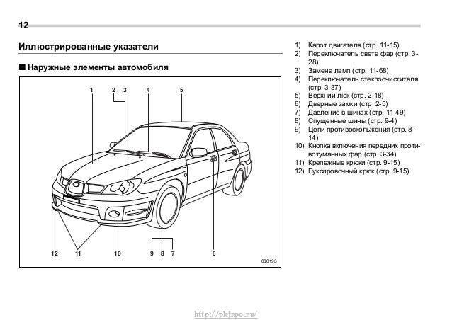 Инструкция по эксплуатации авто