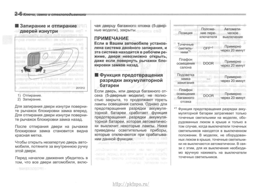 Инструкция по эксплуатации автомобиля