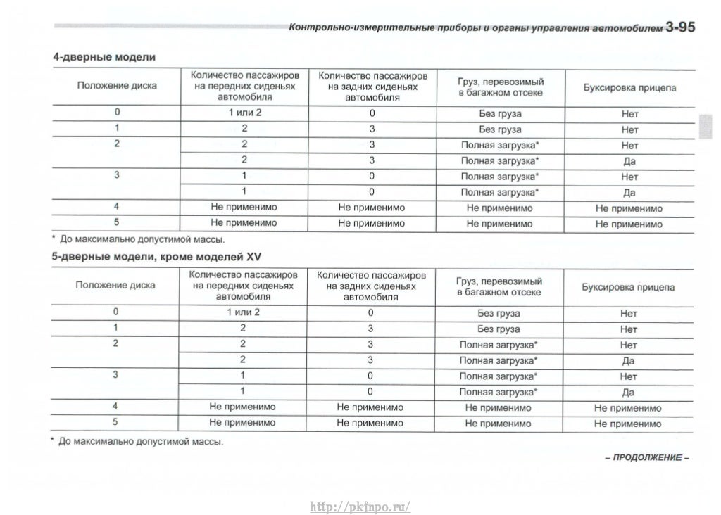 Инструкция по эксплуатации автомобиля