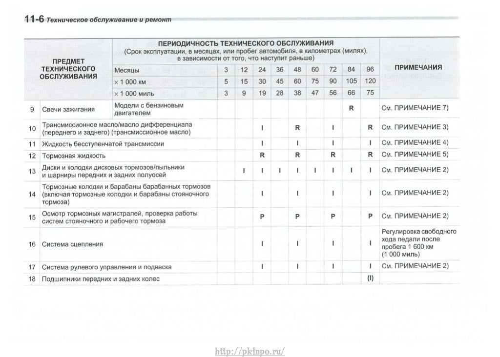 Инструкция по эксплуатации авто