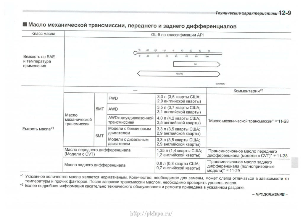 Инструкция по эксплуатации авто