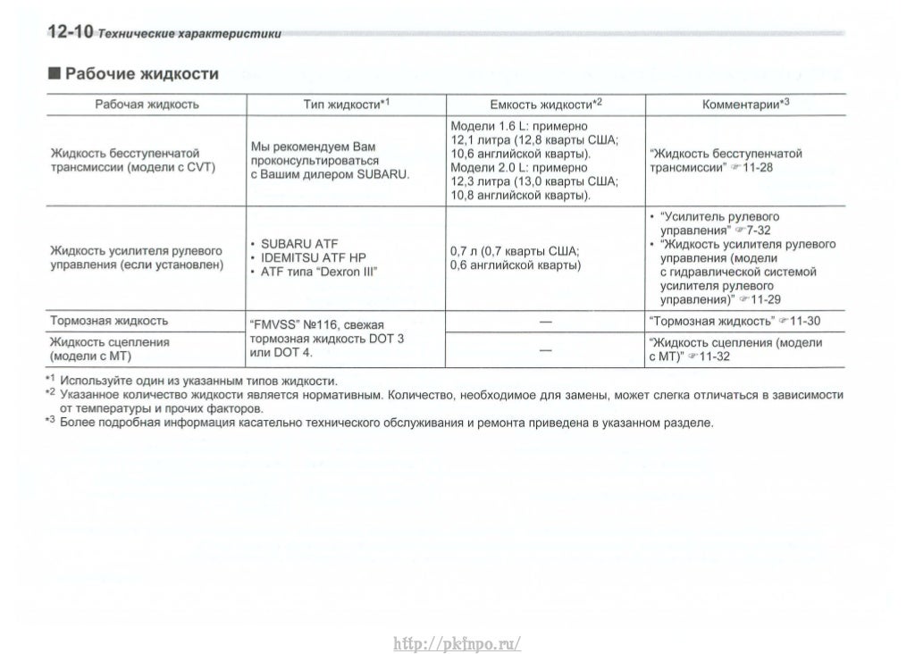 Инструкция по эксплуатации автомобиля