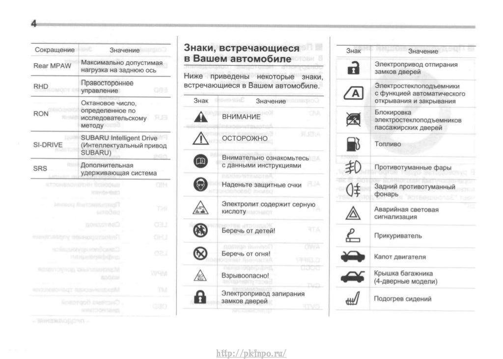 Коды автозапчастей субару