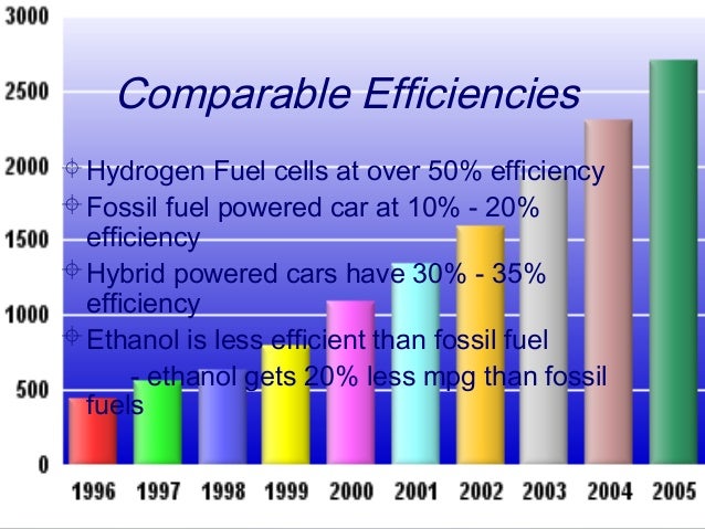 hydrogen powered car and its parts worklng