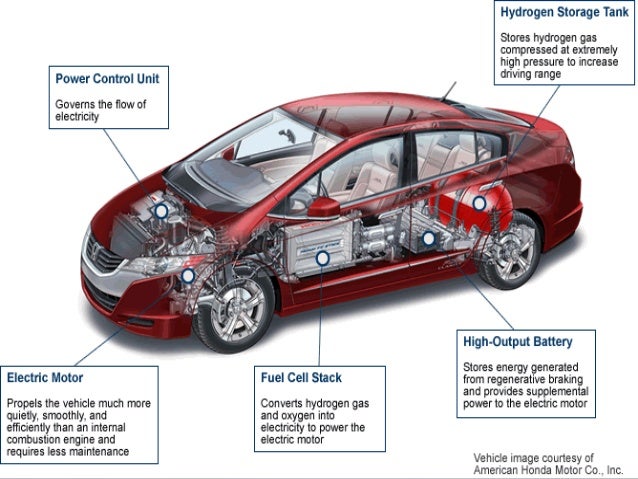 hydrogen powered car and its parts worklng images