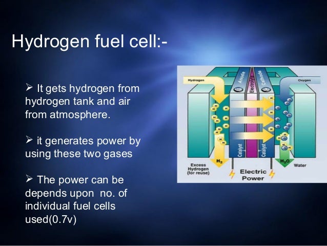 hydrogen powered car and its parts worklng images