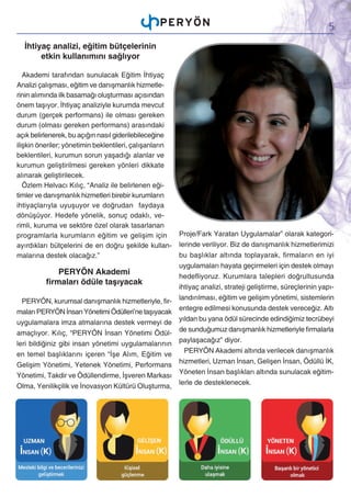 5
İhtiyaç analizi, eğitim bütçelerinin
etkin kullanımını sağlıyor
Akademi tarafından sunulacak Eğitim İhtiyaç
Analizi çalışması, eğitim ve danışmanlık hizmetlerinin alımında ilk basamağı oluşturması açısından
önem taşıyor. İhtiyaç analiziyle kurumda mevcut
durum (gerçek performans) ile olması gereken
durum (olması gereken performans) arasındaki
açık belirlenerek, bu açığın nasıl giderilebileceğine
ilişkin öneriler; yönetimin beklentileri, çalışanların
beklentileri, kurumun sorun yaşadığı alanlar ve
kurumun geliştirilmesi gereken yönleri dikkate
alınarak geliştirilecek.
Özlem Helvacı Kılıç, “Analiz ile belirlenen eğitimler ve danışmanlık hizmetleri birebir kurumların
ihtiyaçlarıyla uyuşuyor ve doğrudan faydaya
dönüşüyor. Hedefe yönelik, sonuç odaklı, verimli, kuruma ve sektöre özel olarak tasarlanan
programlarla kurumların eğitim ve gelişim için
ayırdıkları bütçelerini de en doğru şekilde kullanmalarına destek olacağız.”

PERYÖN Akademi
ﬁrmaları ödüle taşıyacak
PERYÖN, kurumsal danışmanlık hizmetleriyle, firmaları PERYÖN İnsan Yönetimi Ödülleri’ne taşıyacak
uygulamalara imza atmalarına destek vermeyi de
amaçlıyor. Kılıç, “PERYÖN İnsan Yönetimi Ödülleri bildiğiniz gibi insan yönetimi uygulamalarının
en temel başlıklarını içeren “İşe Alım, Eğitim ve
Gelişim Yönetimi, Yetenek Yönetimi, Performans
Yönetimi, Takdir ve Ödüllendirme, İşveren Markası
Olma, Yenilikçilik ve İnovasyon Kültürü Oluşturma,

Proje/Fark Yaratan Uygulamalar” olarak kategorilerinde veriliyor. Biz de danışmanlık hizmetlerimizi
bu başlıklar altında toplayarak, firmaların en iyi
uygulamaları hayata geçirmeleri için destek olmayı
hedefliyoruz. Kurumlara talepleri doğrultusunda
ihtiyaç analizi, strateji geliştirme, süreçlerinin yapılandırılması, eğitim ve gelişim yönetimi, sistemlerin
entegre edilmesi konusunda destek vereceğiz. Altı
yıldan bu yana ödül sürecinde edindiğimiz tecrübeyi
de sunduğumuz danışmanlık hizmetleriyle firmalarla
paylaşacağız” diyor.
PERYÖN Akademi altında verilecek danışmanlık
hizmetleri, Uzman İnsan, Gelişen İnsan, Ödüllü İK,
Yöneten İnsan başlıkları altında sunulacak eğitimlerle de desteklenecek.

 