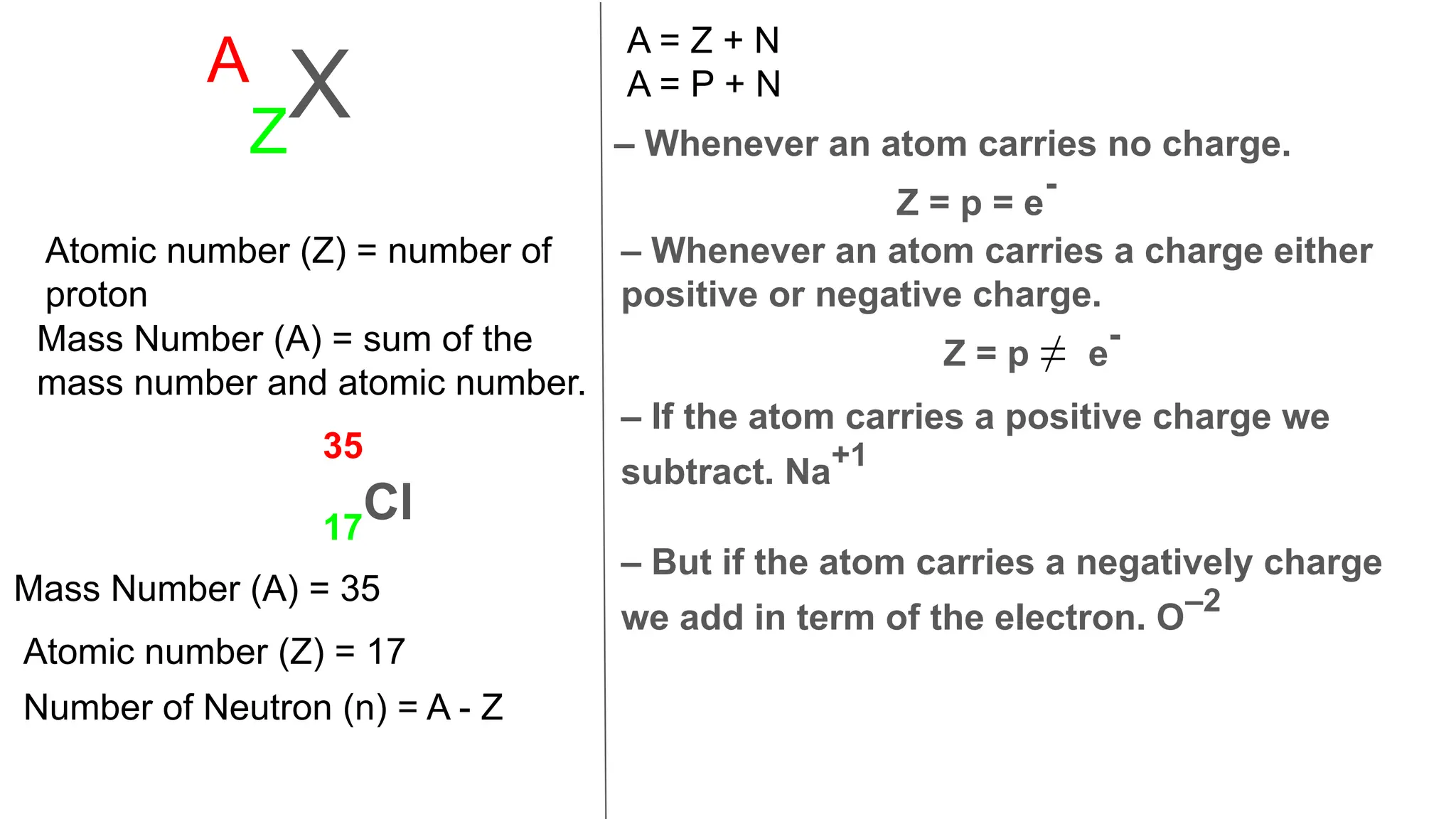 Subatomic Particle. proton number atomic number etc | PPT