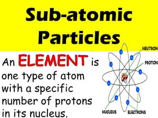 Subatomic particles