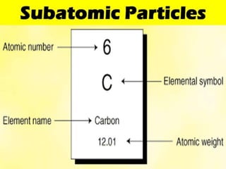 Subatomic Particle Table