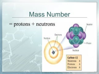Mass Number = protons + neutrons © Addison-Wesley Publishing Company, Inc. 