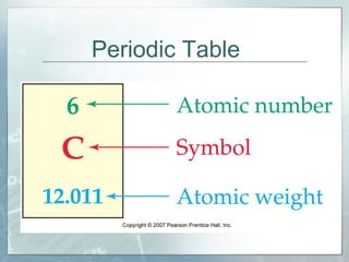 Periodic Table 