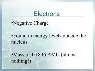 Electrons   Negative Charge Found in energy levels outside the nucleus Mass of 1/1836 AMU (almost nothing!) 