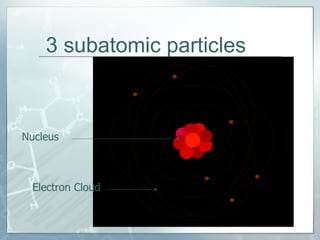 Nucleus Electron Cloud   3 subatomic particles 