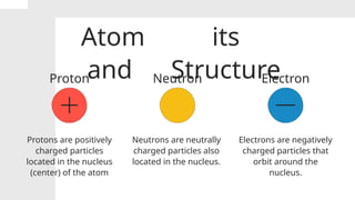 SUBATOMIC PARTICLES.pptx. How to solve subatomic particles | PPTX