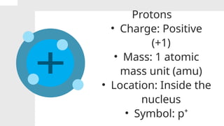 SUBATOMIC PARTICLES.pptx. How to solve subatomic particles | PPTX