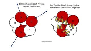 SUBATOMIC PARTICLES.pptx. How to solve subatomic particles | PPTX