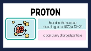 found in the nucleus
mass in grams 1.672 𝑥 10−24
a positively charged particle
 