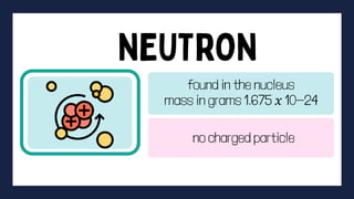 found in the nucleus
mass in grams 1.675 𝑥 10−24
no charged particle
 