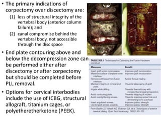 • The primary indications of
corpectomy over discectomy are:
(1) loss of structural integrity of the
vertebral body (anterior column
failure); and
(2) canal compromise behind the
vertebral body, not accessible
through the disc space
• End plate contouring above and
below the decompression zone can
be performed either after
discectomy or after corpectomy
but should be completed before
PLL removal.
• Options for cervical interbodies
include the use of ICBG, structural
allograft, titanium cages, or
polyetheretherketone (PEEK).
 