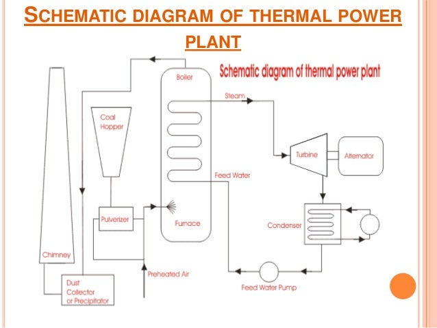 Subbu.ppt thermal power plant schematic diagram 