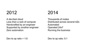 2012 2014 
A dev/test cloud 
Less than a rack of compute 
Handcrafted by an engineer 
Supported by another engineer 
Zero automation 
Dev to op ratio = 1:0 
Thousands of nodes 
Distributed across several AZs 
Automated 
Operated 24x7 
Running the business 
Dev to op ratio: 5:1 
 