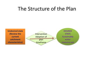 Subcatchment management plan | PPTX