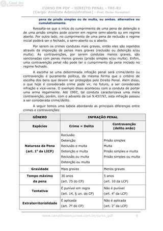 CURSO EM PDF – DIREITO PENAL - TRE-RJ
      (Cargo: Analista Administrativo) - Prof. Dicler Forestieri

         pena de prisão simples ou de multa, ou ambas. alternativa ou
         cumulativamente.

        Ressalta-se que o início do cumprimento de uma pena de detenção e
de uma prisão simples pode ocorrer em regime semi-aberto ou em regime
aberto. Por outro lado, no cumprimento de uma pena de reclusão o regime
inicial poderá ser o fechado, o semi-aberto ou o aberto.
      Por serem os crimes condutas mais graves, então eles são repelidos
através da imposição de penas mais graves (reclusão ou detenção e/ou
multa). As contravenções, por serem condutas menos graves, são
sancionadas com penas menos graves (prisão simples e/ou multa). Enfim,
uma contravenção penal não pode ter o cumprimento da pena iniciado no
regime fechado.
       A escolha se uma determinada infração penal será crime/delito ou
contravenção é puramente política, da mesma forma que o critério de
escolha dos bens que devem ser protegidos pelo Direito Penal. Além disso,
o que hoje é considerado crime pode vir, no futuro, a ser considerado
infração e vice-versa. O exemplo disso aconteceu com a conduta de portar
uma arma ilegalmente. Até 1997, tal conduta caracterizava uma mera
contravenção, porém, com o advento da Lei 9.437/97, esta infração passou
a ser considerada crime/delito.
      A seguir temos uma tabela abordando as principais diferenças entre
crimes e contravenções:

      GÊNERO                               INFRAÇÃO PENAL

                                                          Contravenção
      Espécies               Crime = Delito
                                                          (delito anão)

                        Reclusão
                        Detenção                  Prisão simples
 Natureza da Pena       Reclusão e multa          Multa
  (art. 1o da LICP)     Detenção e multa          Prisão simples e multa
                        Reclusão ou multa         Prisão simples ou multa
                        Detenção ou multa

     Gravidade          Mais graves               Menos graves

  Tempo máximo          30 anos                   5 anos
      da pena           (art. 75 do CP)           (art. 10 da LCP)

                        É punível em regra        Não é punível
     Tentativa
                        (art. 14, § un. do CP)    (art. 4o da LCP)

                        É aplicada                Não é aplicada
Extraterritorialidade
                        (art. 7º do CP)           (art. 2o da LCP)


            www.canaldosconcursos.com.br/curso_pdf                        8
 