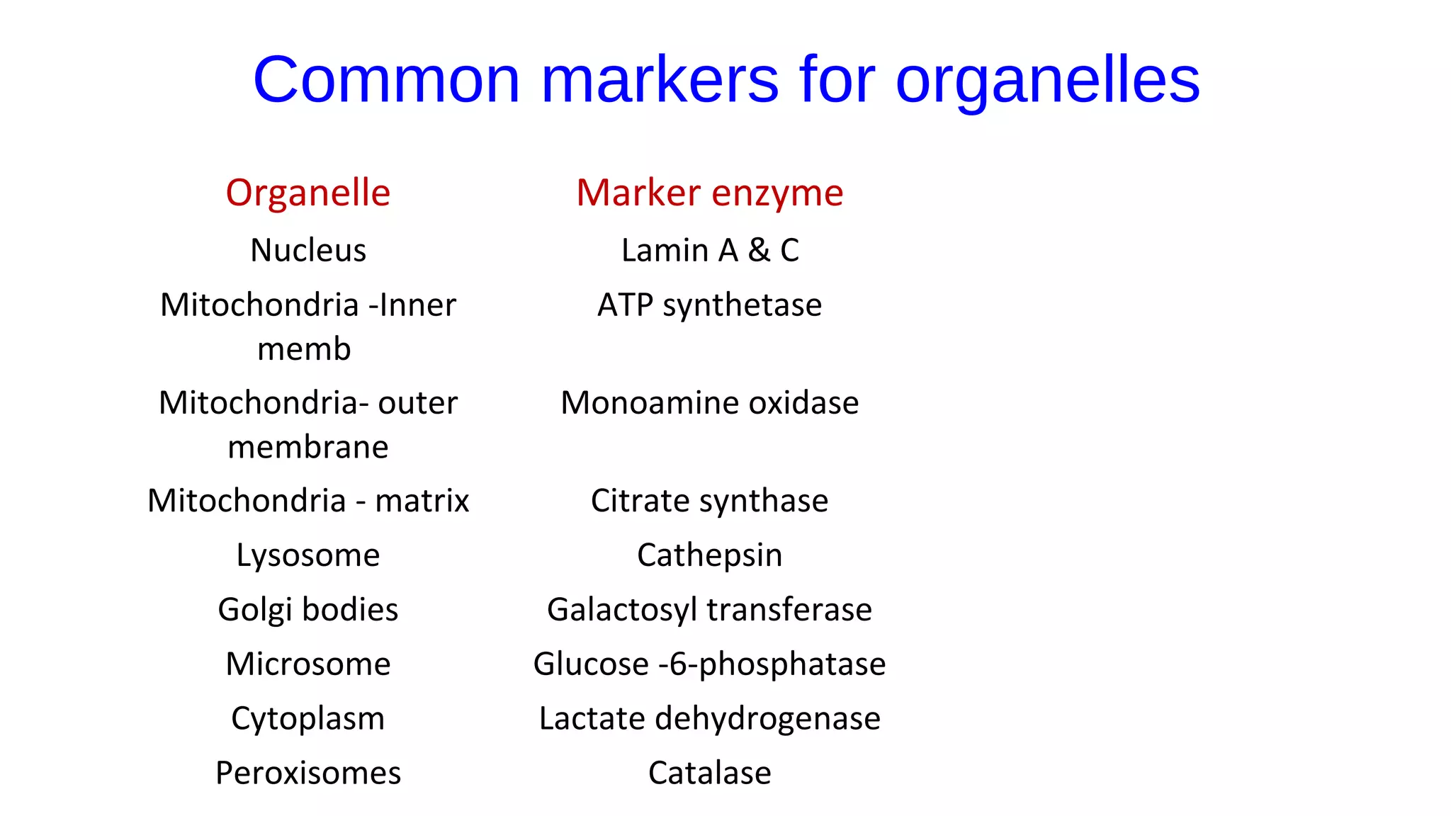 Subcellular fractionation | PPT
