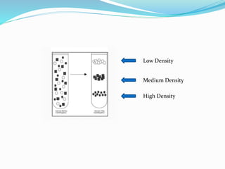 Low Density
Medium Density
High Density
 