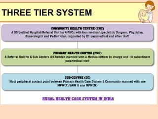 SUB CENTER...........................pptx