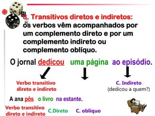 3. Transitivos diretos e indiretos:
os verbos vêm acompanhados por
um complemento direto e por um
complemento indireto ou
complemento oblíquo.
O jornal dedicou uma página ao episódio.
C.Direto
C. Indireto
(dedicou a quem?)
Verbo transitivo
direto e indireto
A ana pôs o livro na estante.
C. oblíquo
Verbo transitivo
direto e indireto
 
