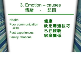 3. Emotion – causes
情緒　－　起因
Health
Poor communication
skills
Past experiences
Family relations
健康
缺乏溝通技巧
已往經驗
家庭關係
 