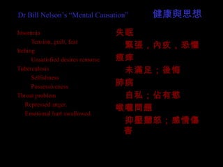 Dr Bill Nelson’s “Mental Causation” 　　　健康與思想
Insomnia
　　 Tension, guilt, fear
Itching
　　 Unsatisfied desires remorse
Tuberculosis
　　 Selfishness
　　 Possessiveness
Throat problem
　 Repressed anger.
　 Emotional hurt swallowed.
失眠
　緊張，內疚，恐懼
痕痒
　未滿足；後悔
肺病
　自私；佔有慾
喉嚨問題
　抑壓嬲怒；感情傷
害
　
 
