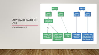APPROACH BASED ON
AGE
ETA guidelines 2013
 