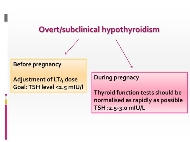Subclinical hypothyroidism in pregnancy | PPTX | Thyroid Disorders ...