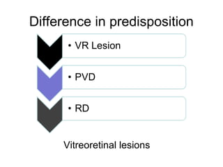 Difference in predisposition
Vitreoretinal lesions
 