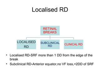 Localised RD
• Localised RD-SRF more than 1 DD from the edge of the
break
• Subclinical RD-Anterior equator,no VF loss,<2DD of SRF
 
