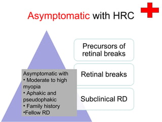 Asymptomatic with HRC
Asymptomatic with
• Moderate to high
myopia
• Aphakic and
pseudophakic
• Family history
•Fellow RD
 